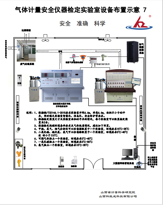 实验室设备布置