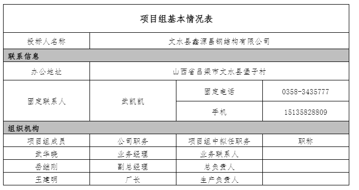 企业的生产能力、供应商的供应能力及服务优势，质量保障、供应及运输方面保障措施