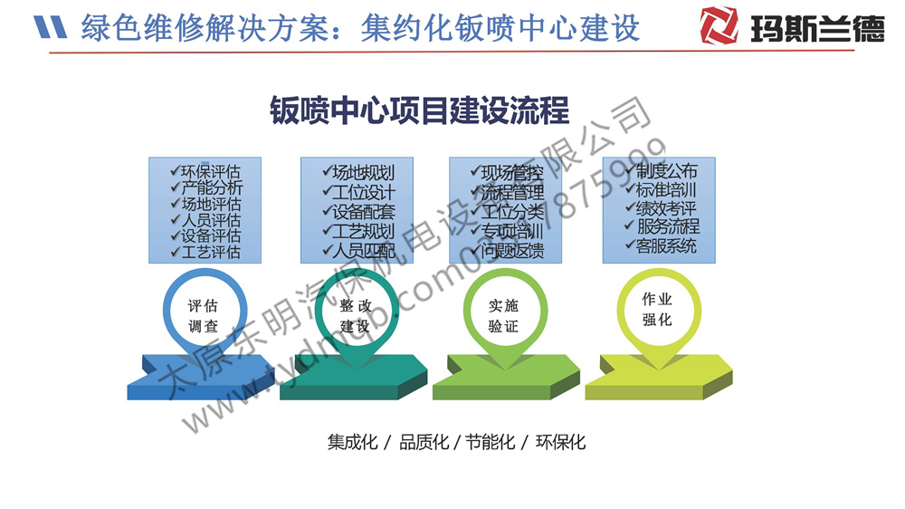 绿色共享钣喷中心