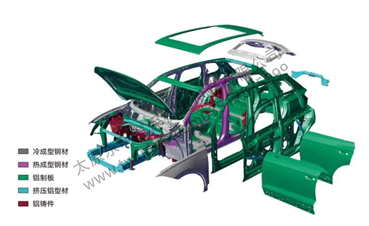 铝车身解决方案